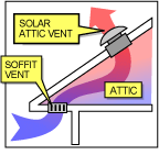 Attic Vent Fan